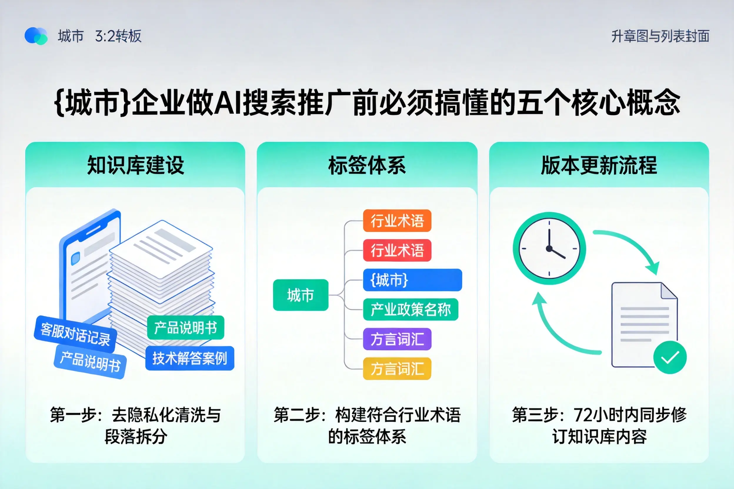鸡东企业做AI搜索推广前必须搞懂的五个核心概念